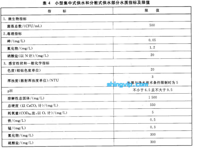二次供水檢測報告 二次供水檢測報告