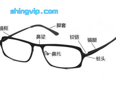眼鏡架檢測(cè)