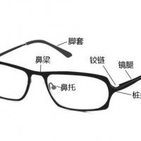 眼鏡架檢測(cè)