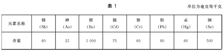 牙刷檢測項目圖一