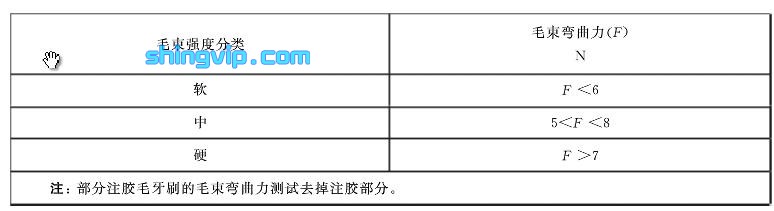 牙刷檢測項目圖二