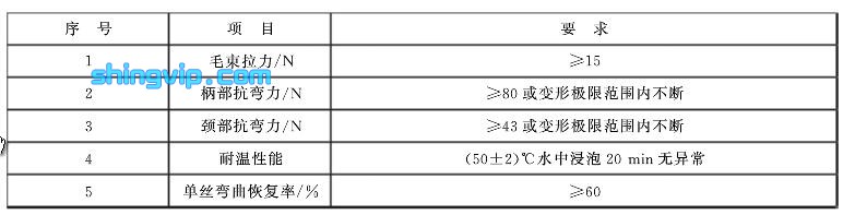 牙刷檢測項目圖三
