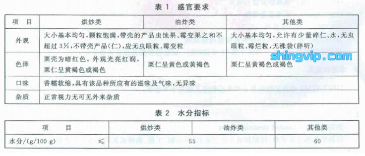 板栗檢測項(xiàng)目