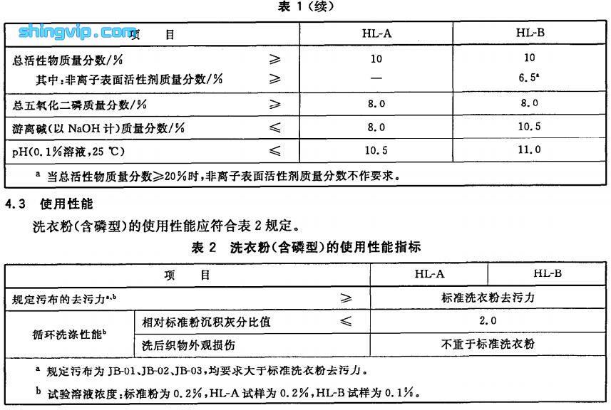 含磷洗衣粉檢測項目2