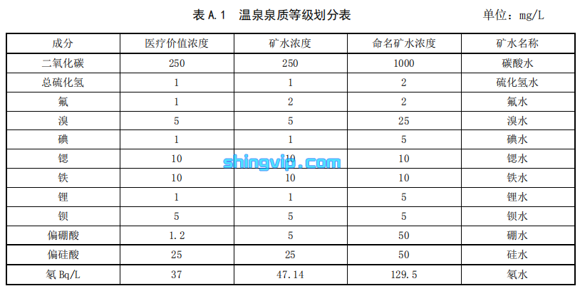 溫泉水檢測(cè)項(xiàng)目