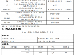 泳池水檢測報(bào)告