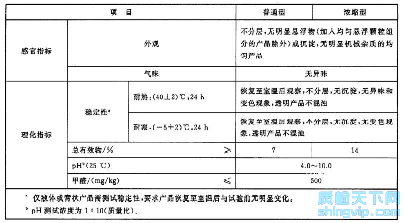 洗手液檢測(cè)項(xiàng)目