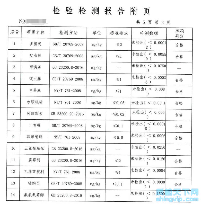 食品檢測(cè)報(bào)告圖三